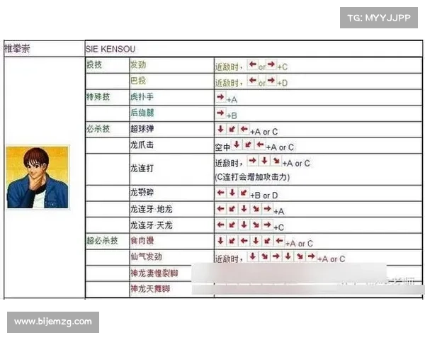 拳皇97终极秘籍揭秘与全方位攻略解析 帮你制霸街机对战 拳皇97终极秘籍揭秘与全方位攻略解析 帮你制霸街机对战